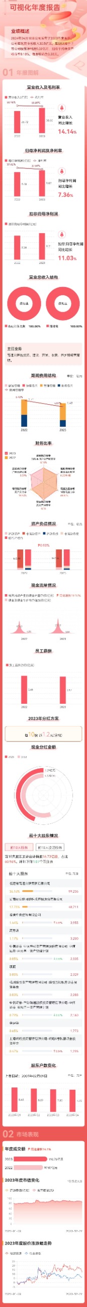 福建發(fā)展高速公路股份有限公司||股票代碼：600033